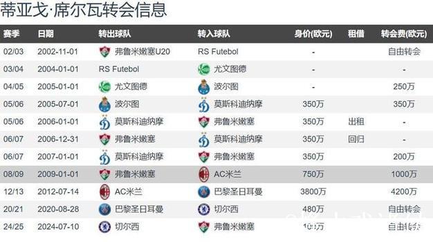 “百岁山”潜力无限！罗马诺41岁弟媳计划冬季免签回归AC米兰